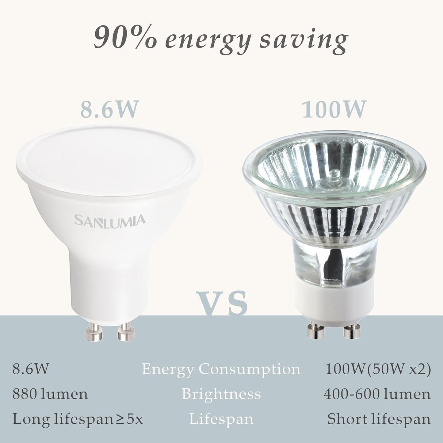 SSM ELECTRIC GU10 LED Bulbs 5W Cool White 6400K - Pack of 10