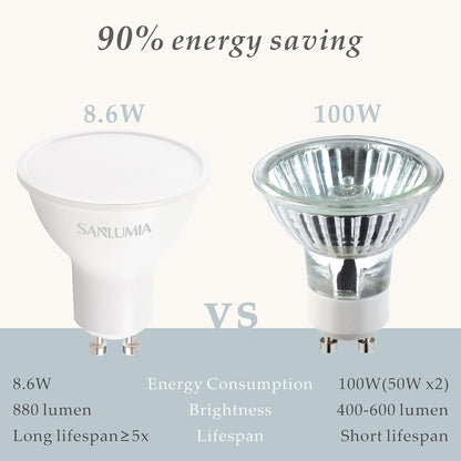 SSM ELECTRIC GU10 LED Bulbs 5W Cool White 6400K - Pack of 10