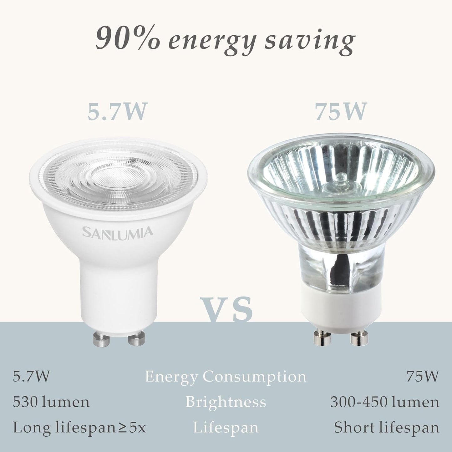 SSM ELECTRIC GU10 LED Bulbs 5W Warm White 3000K - Pack of 10
