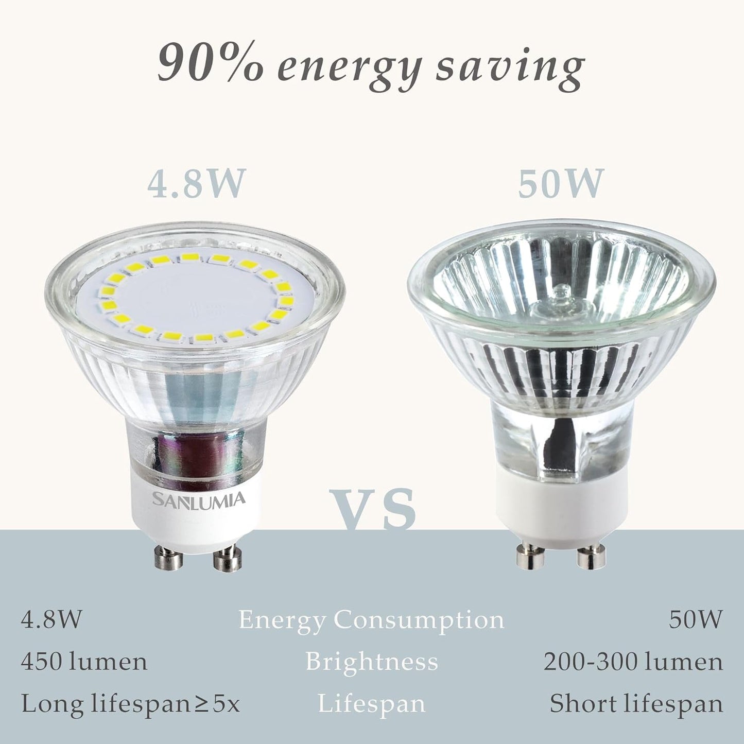 SSM ELECTRIC GU10 LED Bulbs 5W Natural White 4000K - Pack of 10